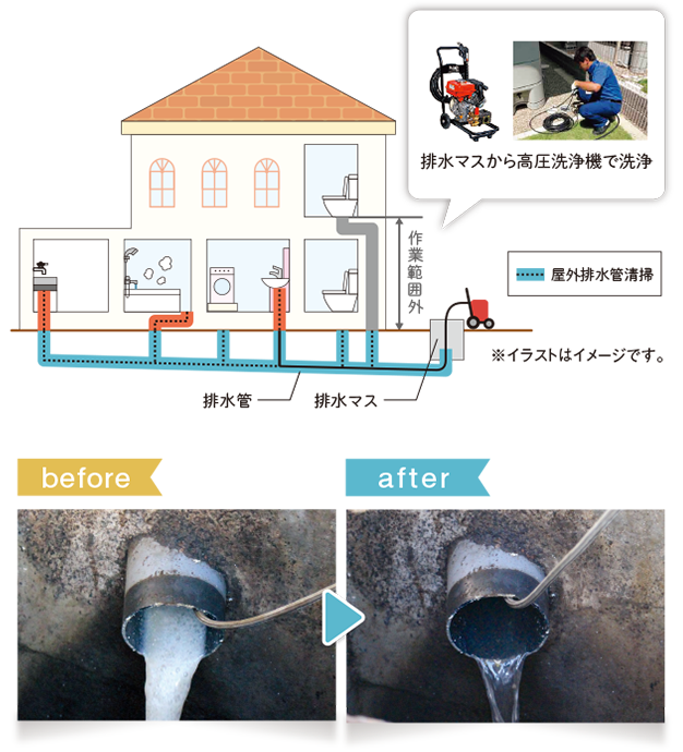 配水管洗浄の手順